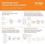 Aruba Instant On AP15 4x4 WiFi Access Point exclude Adapter (R2X06A) - SourceIT Singapore