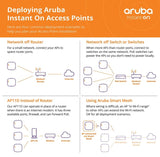 Aruba Instant On AP17 2x2 Outdoor Access Point exclude Adapter (R2X11A) - SourceIT Singapore
