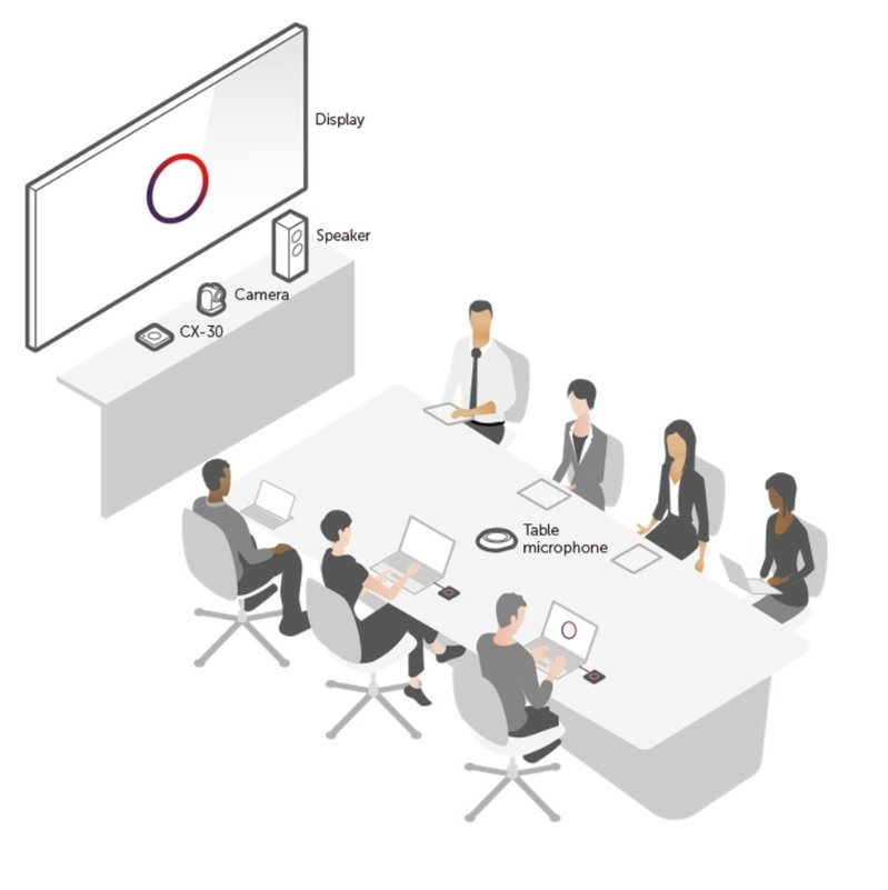 Barco Clickshare CX-30 Rally Meeting Room Solution SourceIT