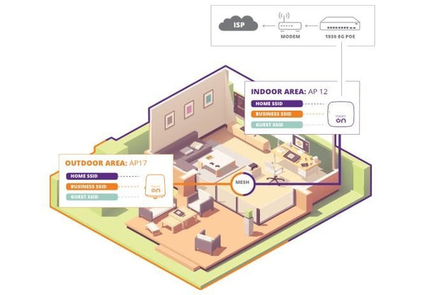 Aruba Instant On and Multi-Site Networking