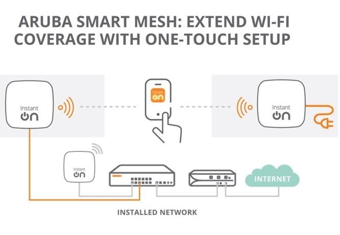 Aruba Instant On and The Future Of Networking – SourceIT