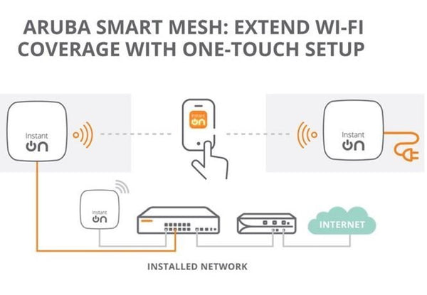 Aruba Instant On and The Future Of Networking