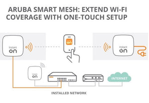 Aruba Instant On and the future of networking: Discuss how Aruba Instant On is contributing to the evolution of networking and what the future holds for the technology