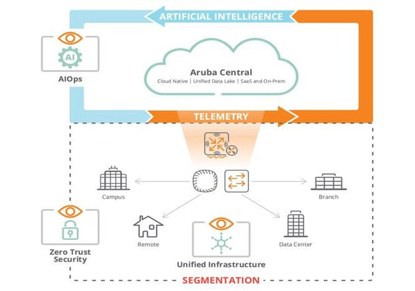 Aruba Instant On And The Internet of Things (IoT)