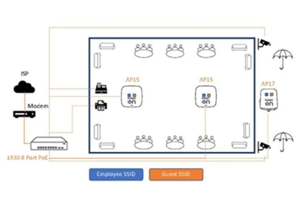 Aruba Instant On Guest Wi-Fi Solutions