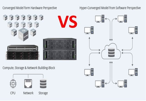 Clear Comparison of Converged vs Hyperconverged Infrastructure