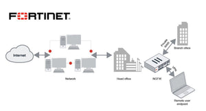 Fortinet FortiGate Firewalls Unveiled: A Deep Dive into Next-Gen Security Solutions