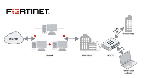 Fortinet FortiGate Firewalls Unveiled: A Deep Dive into Next-Gen Security Solutions - SourceIT