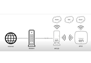 Stable Home Wi-fi With Aruba Instant On and More!