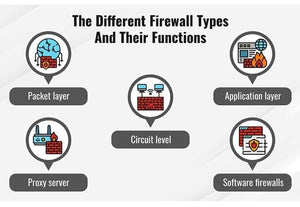 The Right Network Firewall Fit for Small Businesses: Fortinet Fortigate Next Generation Firewall NGFW