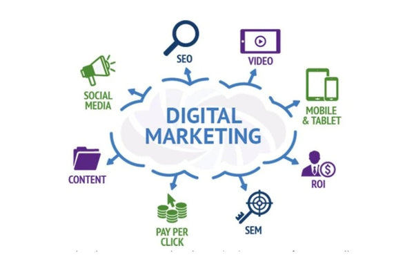 Turbo Charge Your Digital Marketing Campaign for SMEs