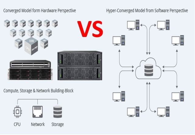 Untangling the Tech: A Clear Comparison of Converged vs Hyperconverged Infrastructure
