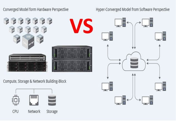 Untangling the Tech: A Clear Comparison of Converged vs Hyperconverged Infrastructure - SourceIT