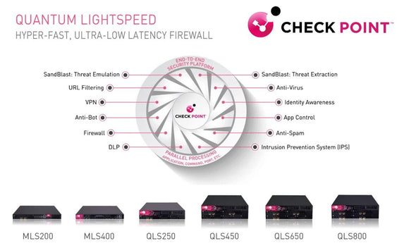 Maximize Your Network Security with the Check Point Next Generation Firewall - SourceIT