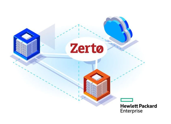 Zerto Disaster Recovery and Data Protection Solutions: A Comprehensive Guide - SourceIT