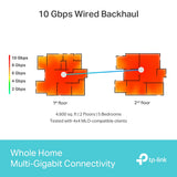 TP-Link Deco BE85 BE22000 Tri-Band Whole Home Mesh WiFi 7 System (2-Pack) — product view 5