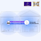 TP-Link RE505X AX1500 Wi-Fi Range Extender — product view 5
