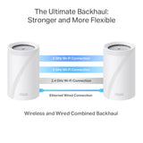 TP-Link Deco BE65 Pro BE11000 Whole Home Mesh WiFi 7 System (2-Pack) — product view 8