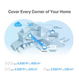 TP-Link Deco X50-PoE AX3000 Whole Home Mesh WiFi 6 System with PoE (3-Pack) — product view 8