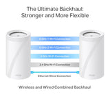 TP-Link Deco BE95 BE33000 Quad-Band Whole Home Mesh Wi-Fi 7 System (2-pack) — product view 9