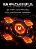 GMKtec EVO-X2 AI performance up to 126 TOPS