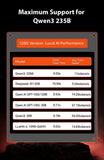GMKtec EVO-X2 technical specifications