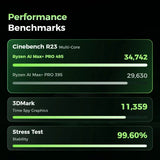 GMKtec EVO-X5 Pro local LLM performance