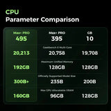 GMKtec EVO-X5 Pro Radeon 8065S graphics
