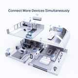 TP-Link Archer AX50 AX3000 Dual Band Gigabit Wi-Fi 6 Router — product view 5