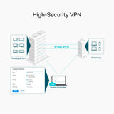 TP-Link Omada AC1350 Gigabit VPN Router (ER605W) - product view 7