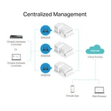 TP-Link Omada AC1350 Gigabit VPN Router (ER605W) - product view 8