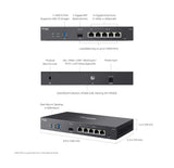 TP-Link Omada ER7206 build features