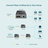 TP-Link Omada MC200CM Gigabit Multi-Mode Media Converter rear view