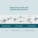 TP-Link Omada MC200CM Gigabit Multi-Mode Media Converter detail view