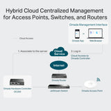 TP-Link Omada OC200 ports