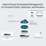 TP-Link Omada OC300 detail view