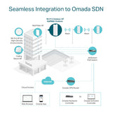 TP-Link Omada EAP650-Outdoor deployed outdoors
