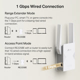 TP-Link RE225BE BE3600 Dual-Band Wi-Fi 7 Range Extender — product view 6