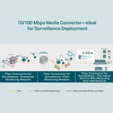 TP-Link Omada 10/100 Mbps WDM Media Converter 20 km, 1550 nm TX / 1310 nm RX (TL-FC111A-20) - product view 6