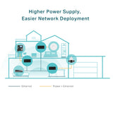TL-POE170S data-in and power-out ports