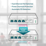 TP-Link TL-SF1006P desktop PoE+ switch feature detail