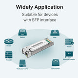 TL-SM321A-2 WDM SFP module LC simplex port
