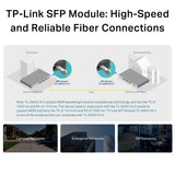 TL-SM321A-2 WDM SFP module in the box