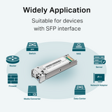 TL-SM321B-2 WDM SFP module LC simplex port
