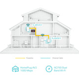 TP-Link TL-WPA7517 KIT AV1000 Gigabit Powerline ac Wi-Fi Kit — product view 4