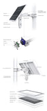TP-Link VIGI SP9030 Intelligent Solar Power Supply System, 90 W Panel with 31.2 Ah Battery (VIGI SP9030) - product view 5
