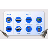 ATEN UC232A USB Type-A connector