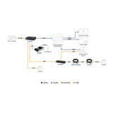 ATEN UC3310 CAMLIVE MX UVC camera seamless matrix alternate view