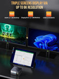 GMKtec EVO-X1 triple display output up to 8K