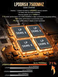 GMKtec EVO-X1 Ryzen AI 9 HX 370 processor overview